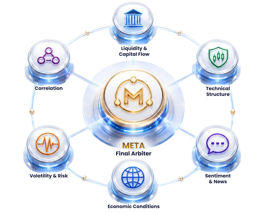Meta ensemble
