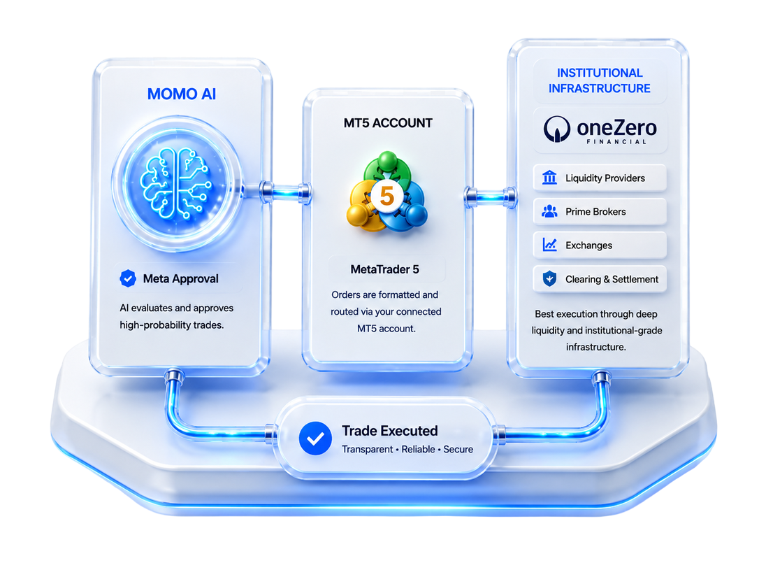 TradeConnect execution infrastructure