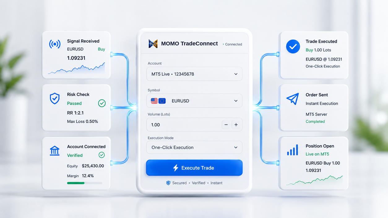 MOMO TradeConnect AI execution engine